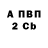 Бутират вода Elena Groholskya